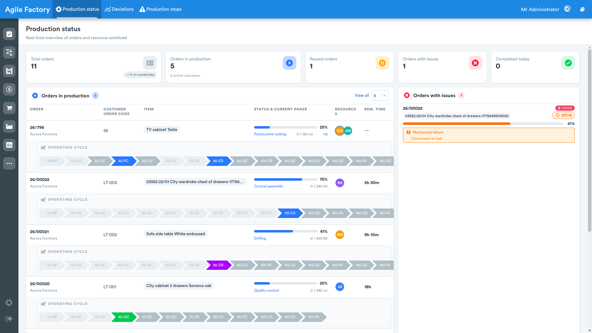 kpi